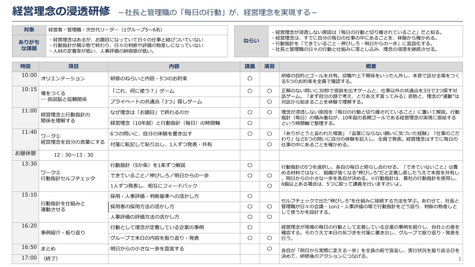 経営理念の策定・浸透 / 社長と管理職の「毎日の行動」が、経営理念を実現する のカリキュラム