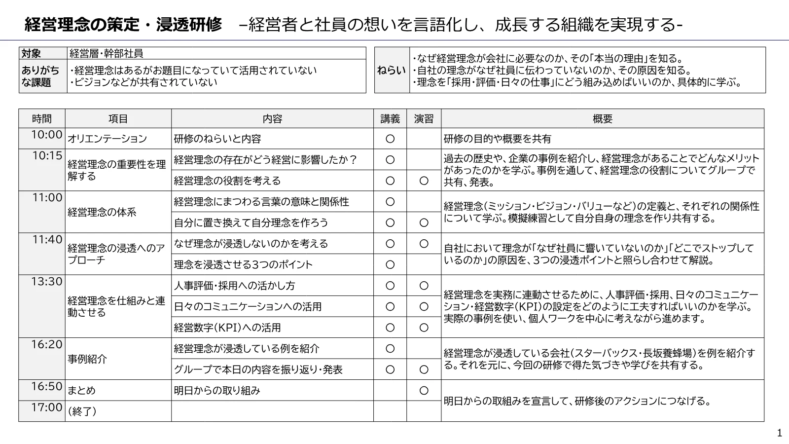 経営理念の策定・浸透 / 経営者と社員の想いを言語化し、成長する組織を実現する のカリキュラム