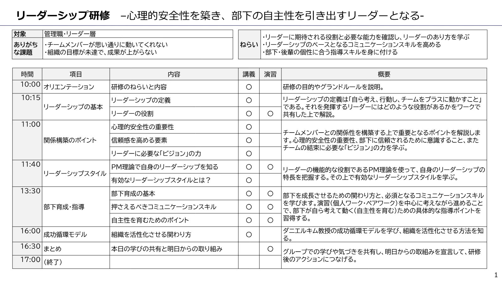 リーダーシップ のカリキュラム
