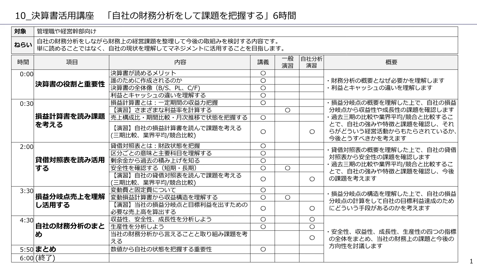 決算書の読み方・活用講座 / 決算書活用講座 のカリキュラム