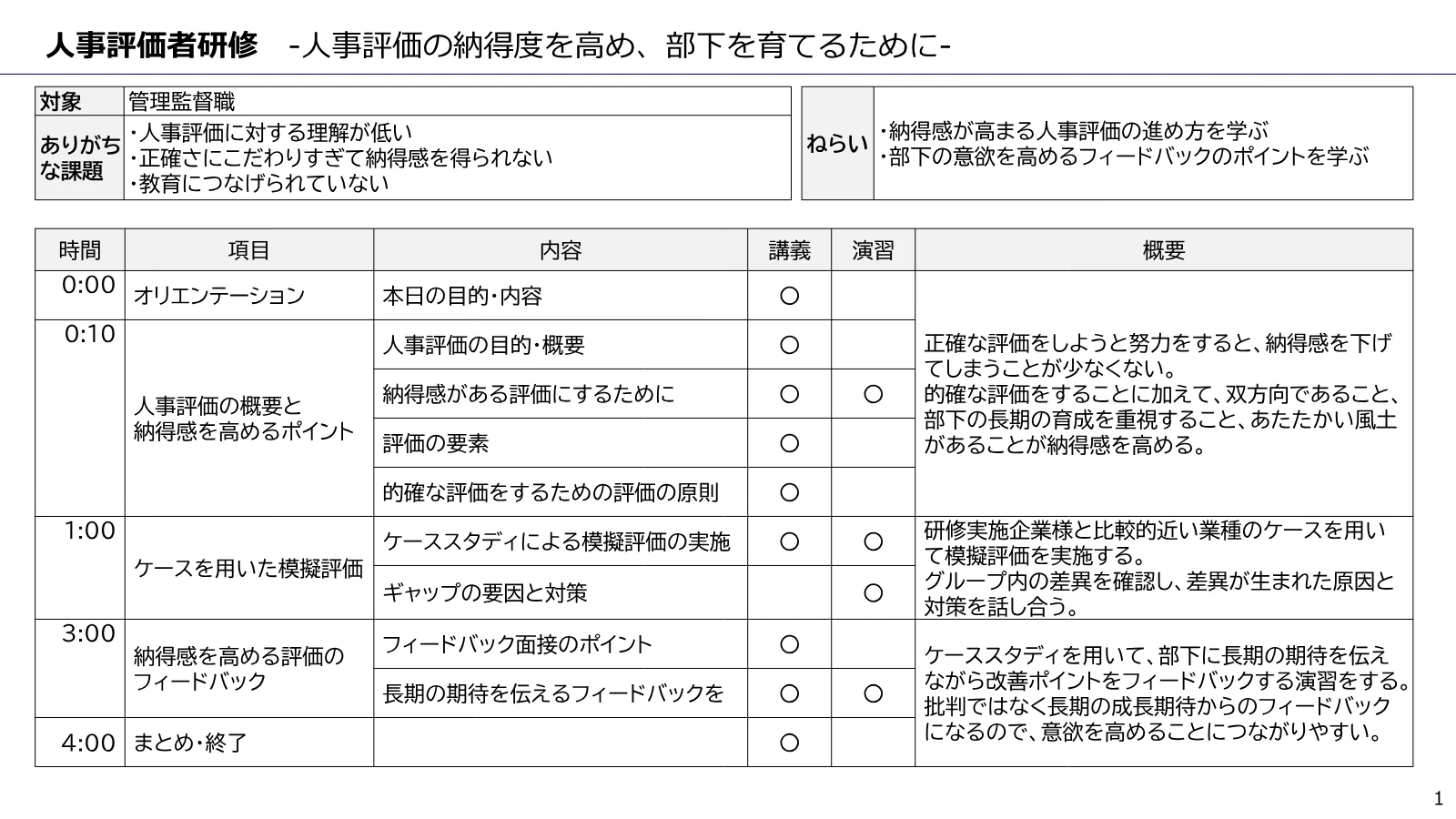 評価者訓練 のカリキュラム