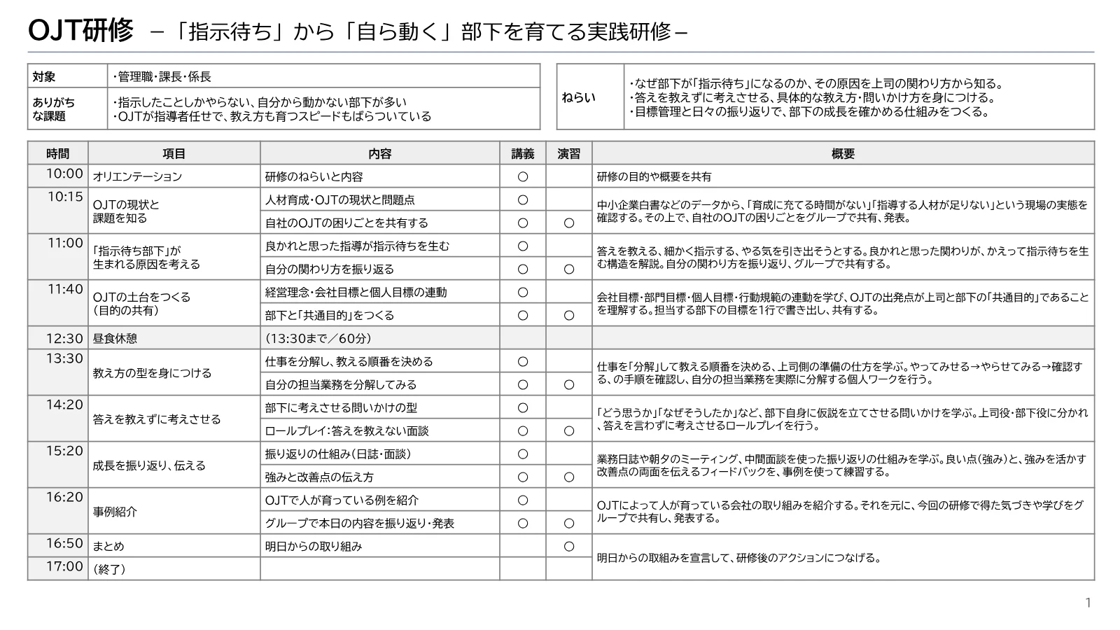 OJTのやり方 のカリキュラム