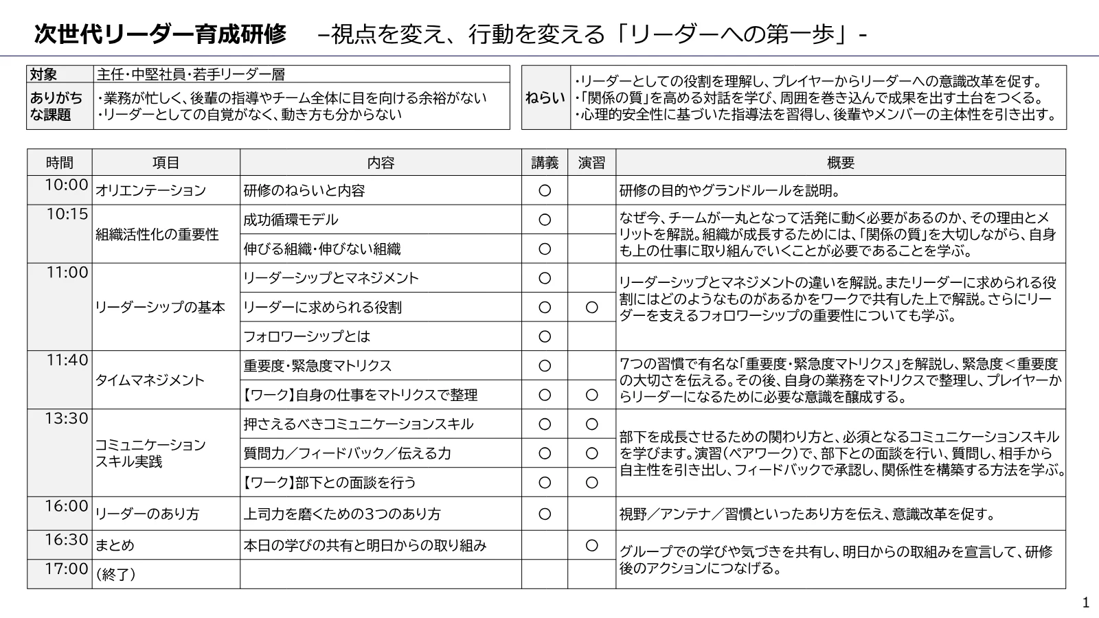 次世代リーダー育成 のカリキュラム