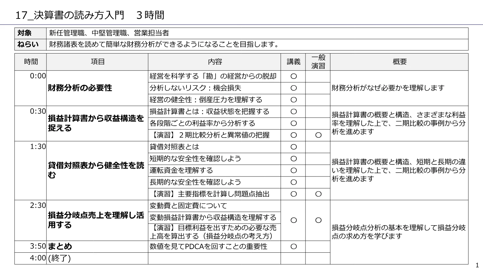 決算書の読み方・活用講座 / 決算書の読み方入門 のカリキュラム