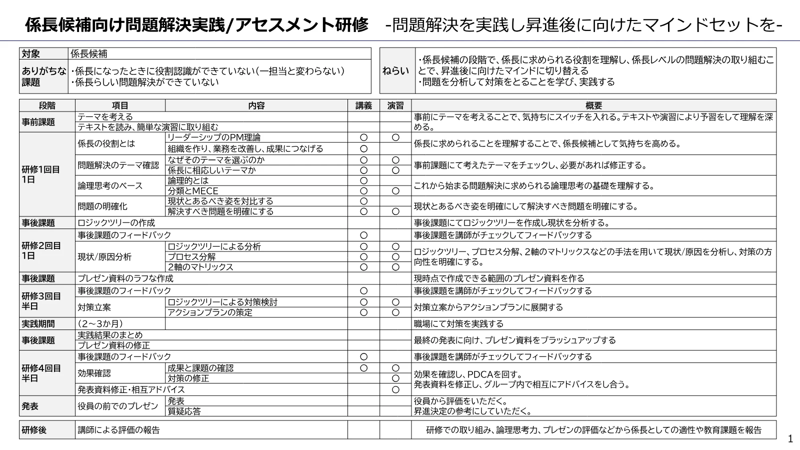 係長候補向けアセスメント研修「問題解決実践」 のカリキュラム