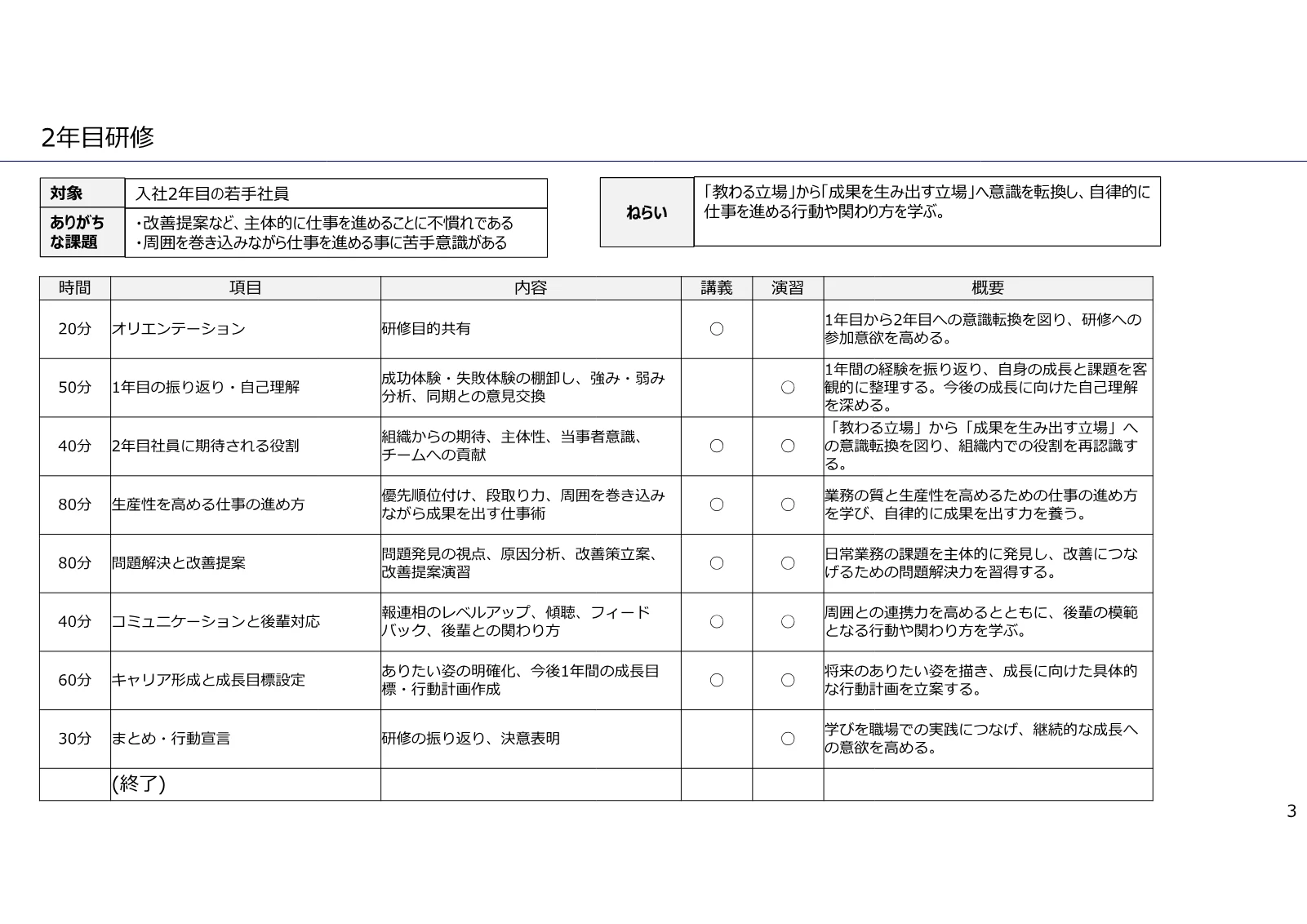 2年目研修／3年目研修 / 2年目研修 のカリキュラム