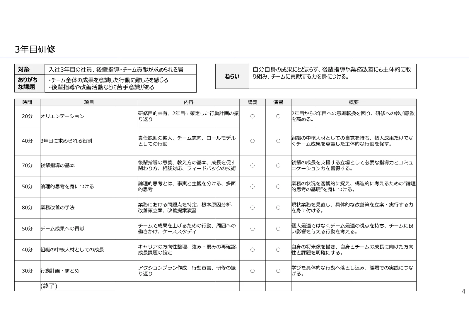 2年目研修／3年目研修 / 3年目研修 のカリキュラム