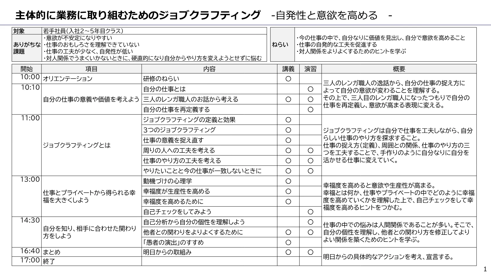 主体的に業務に取り組むためのジョブクラフティング のカリキュラム