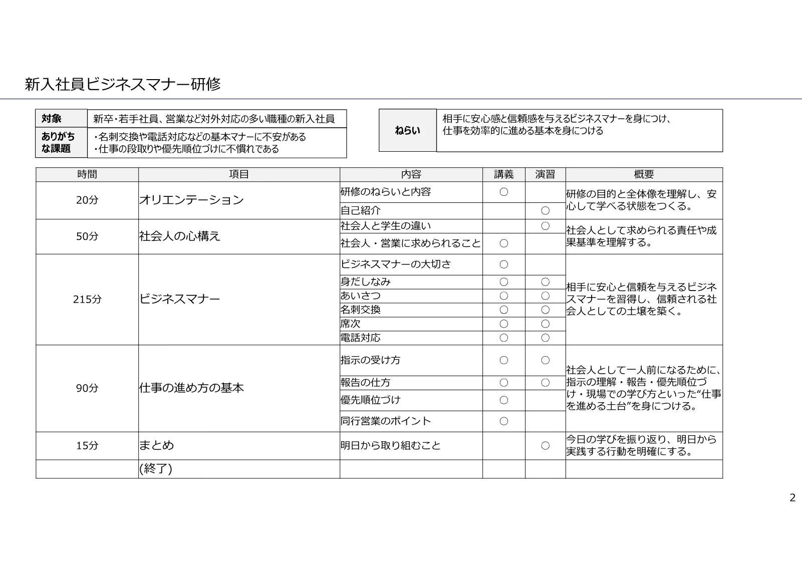 新入社員ビジネスマナー のカリキュラム