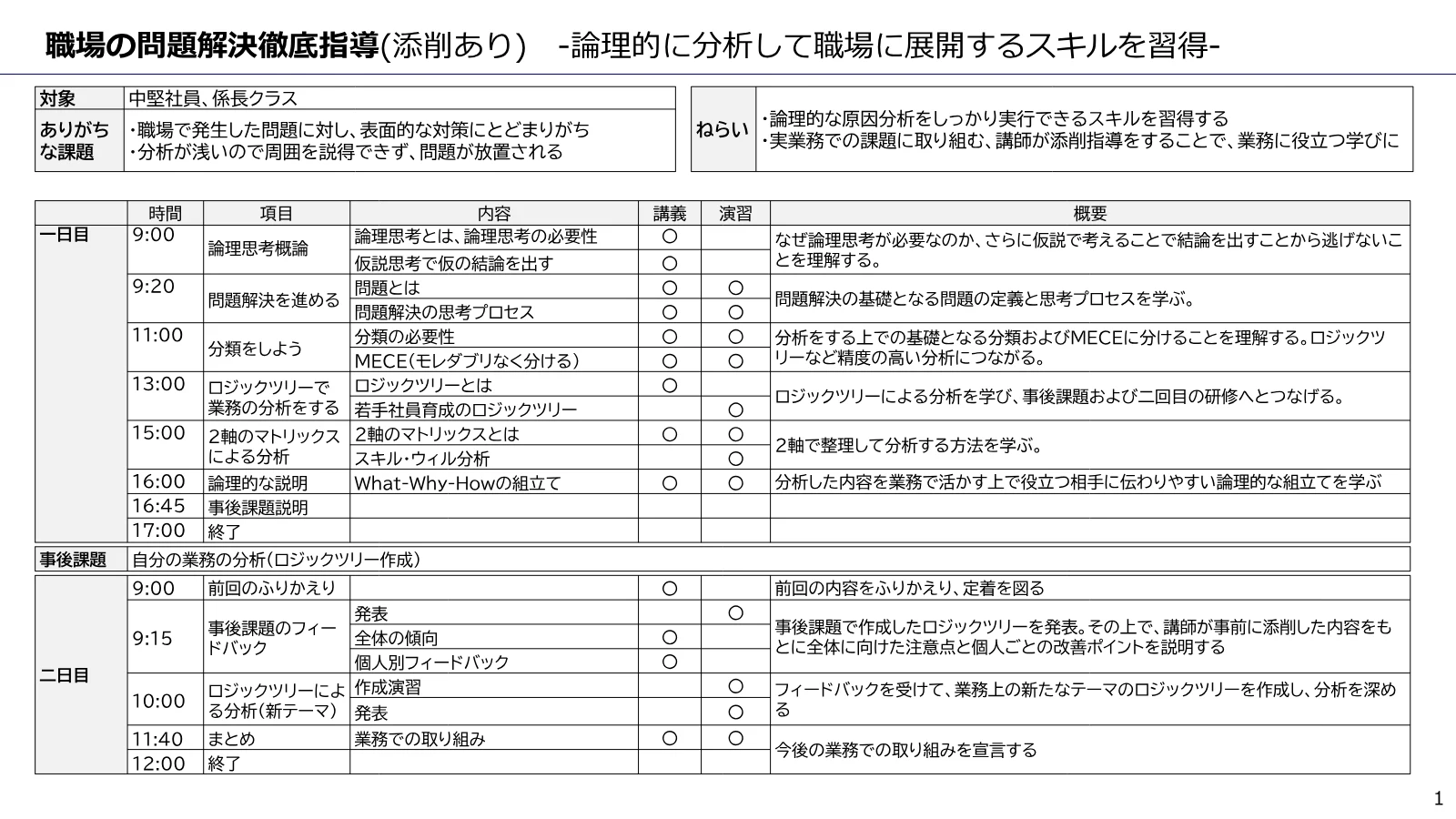 職場の問題解決実践（添削あり） のカリキュラム