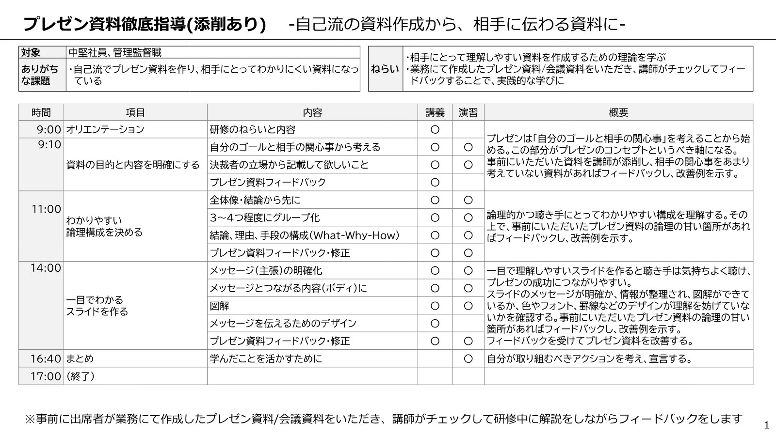 論理的なプレゼンテーション のカリキュラム
