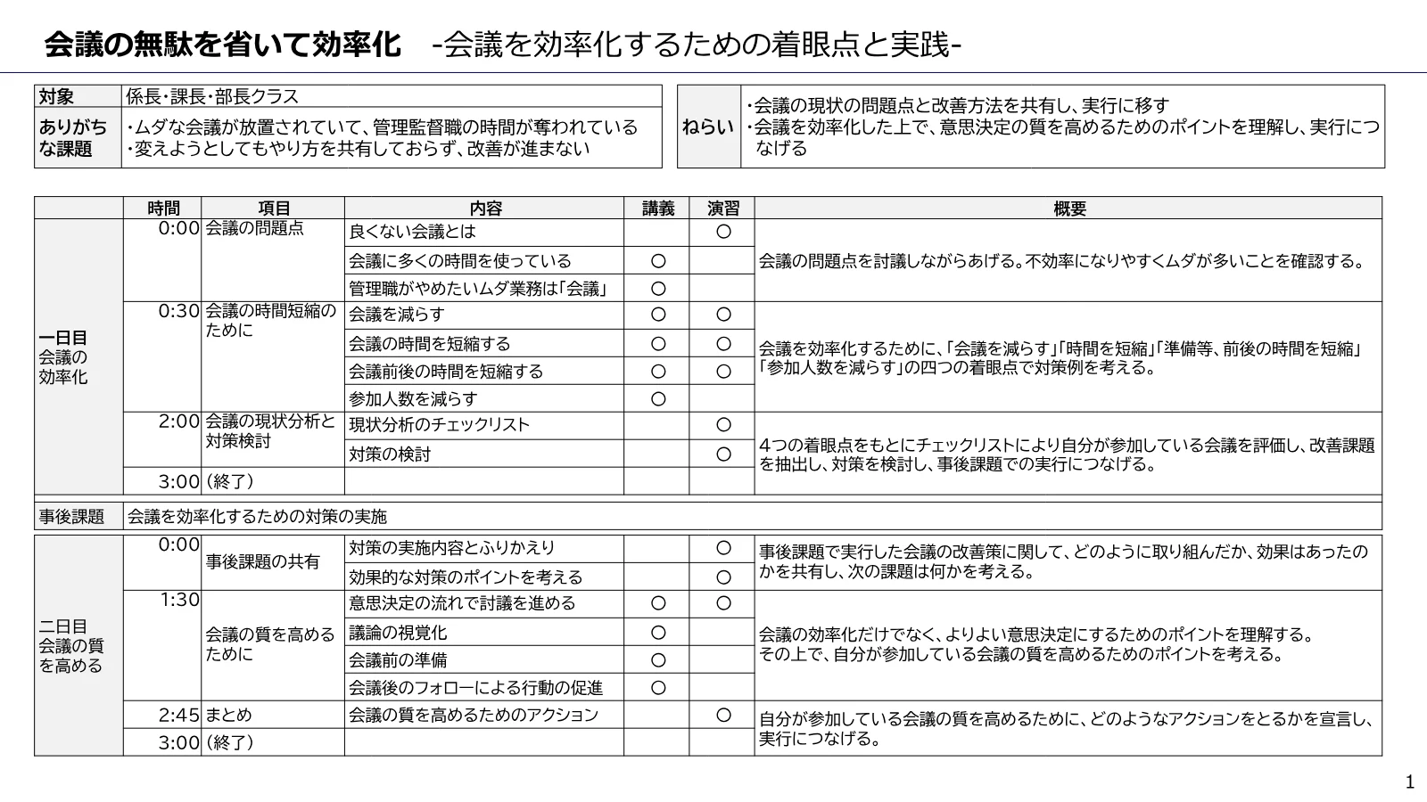 会議のムダを省いて効率化 のカリキュラム