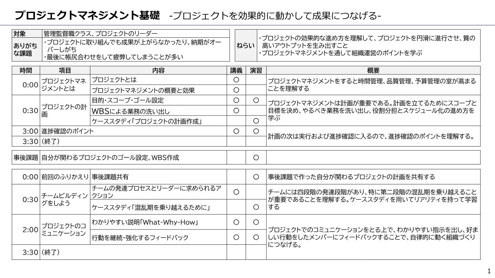 プロジェクトマネジメント基礎 のカリキュラム