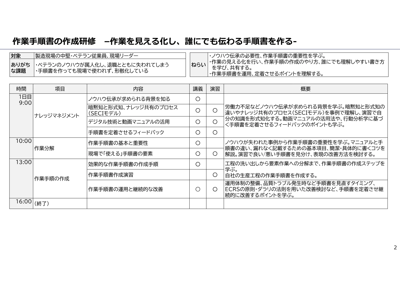 作業手順書作成 のカリキュラム
