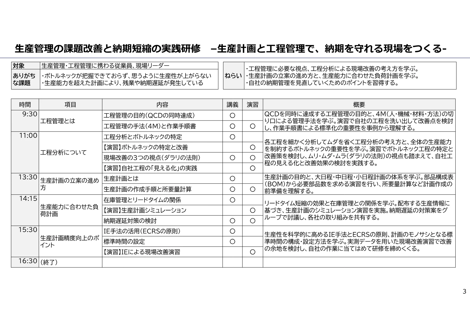 生産計画と工程管理 のカリキュラム