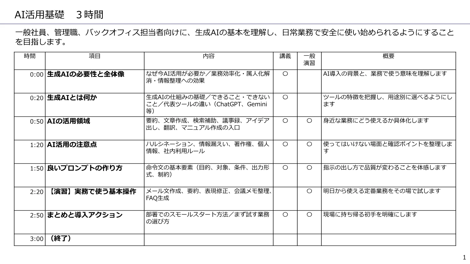 AI活用基礎 のカリキュラム