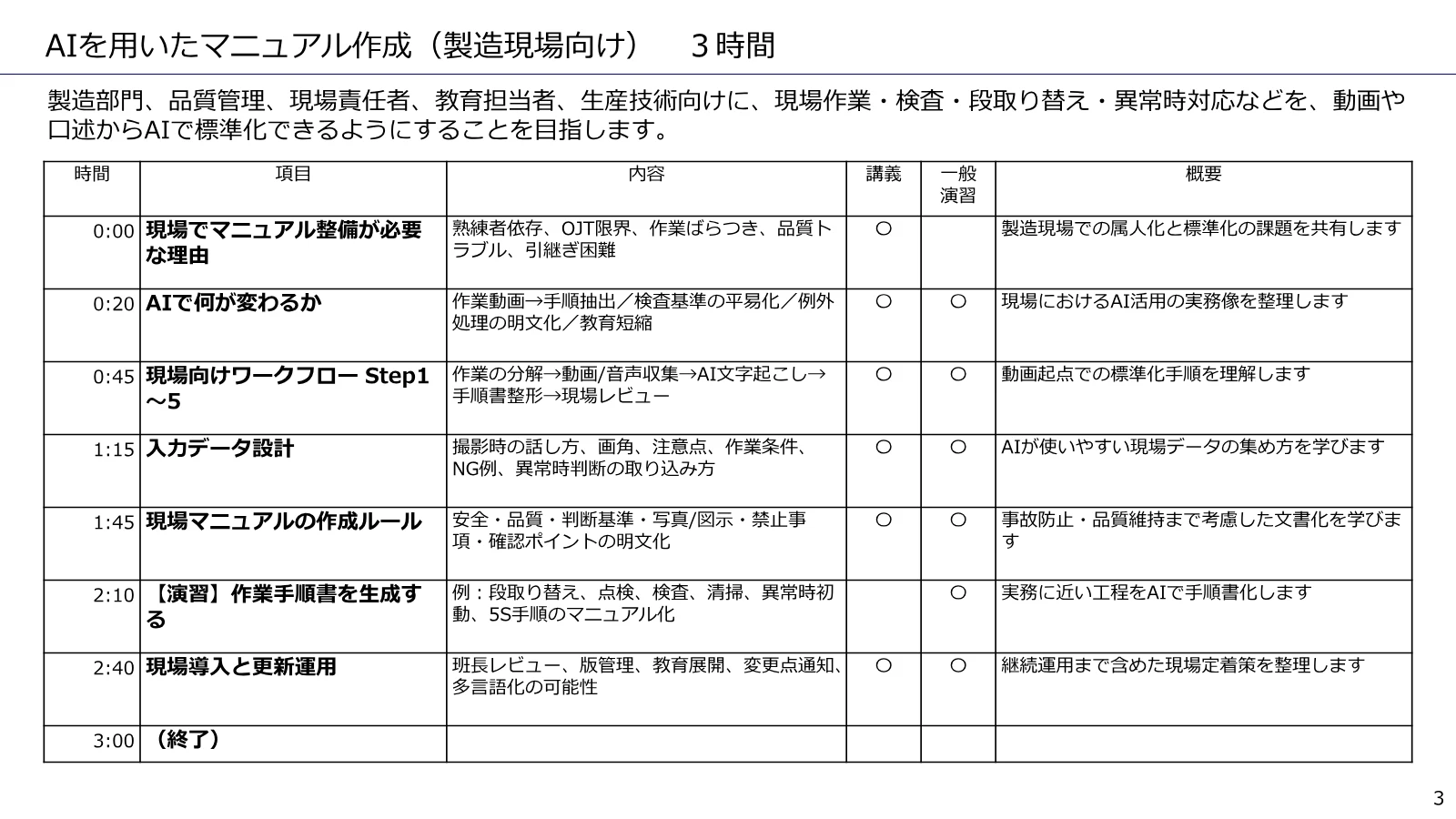 AIを用いたマニュアル作成（製造現場向け） のカリキュラム