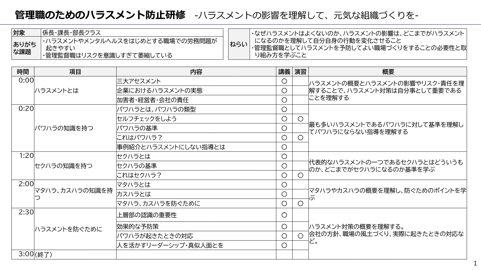 パワハラ・セクハラ のカリキュラム