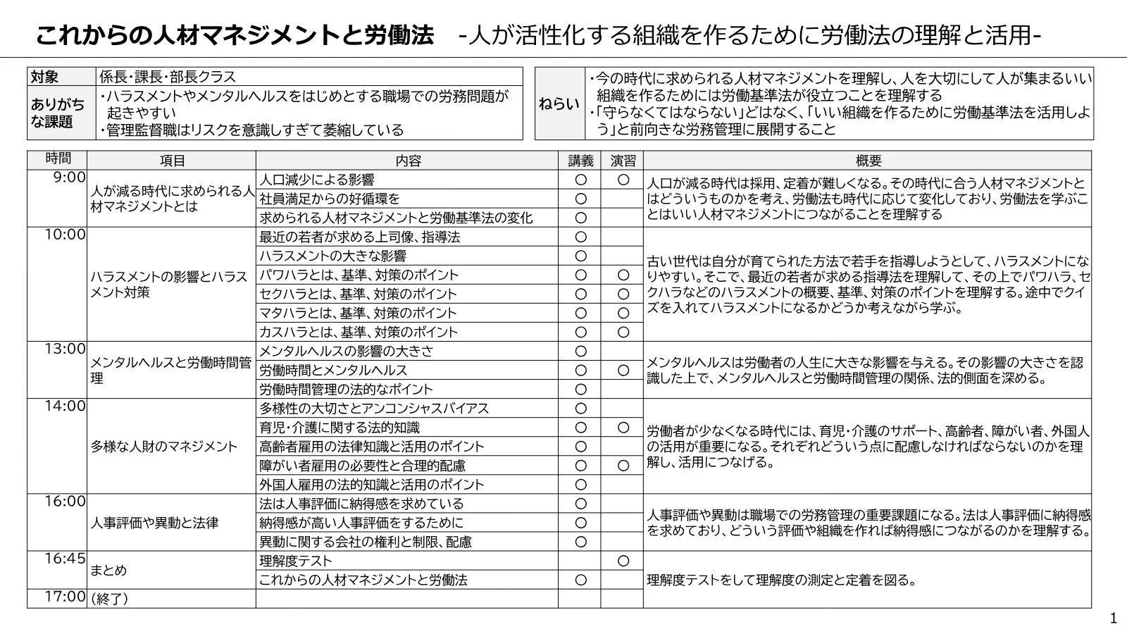 これからの人材マネジメントと労働法 のカリキュラム
