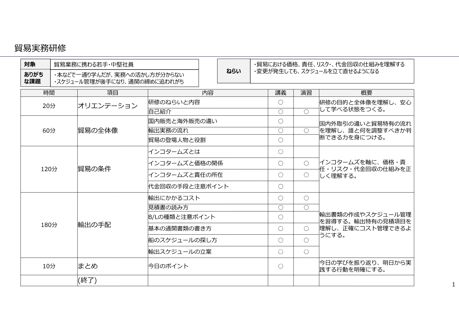 実務で使うことだけを学ぶ貿易研修 のカリキュラム